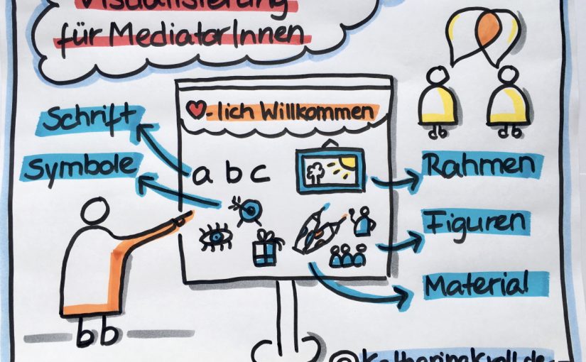 Visualisierung in der Mediation – AUSGEBUCHT